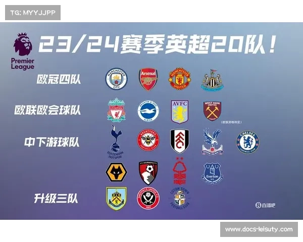 英超青年队崛起：探索英格兰足球未来之星的培养与发展